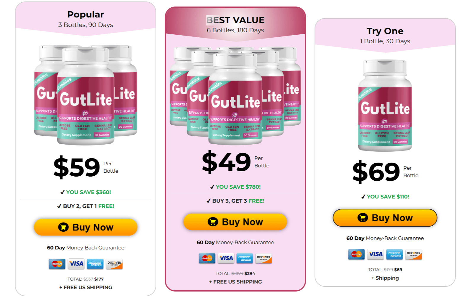 GutLite pricing